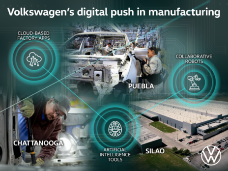 VW advancing North American factory digitalisation