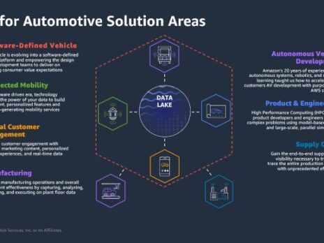 Data centre on wheels – Q&A with AWS Automotive