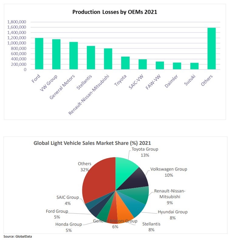 Toyota Comparison Chart