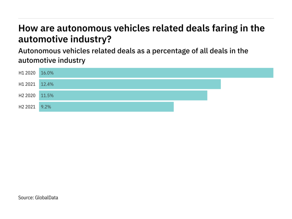 New Eu Emission Standards Start Just Auto
