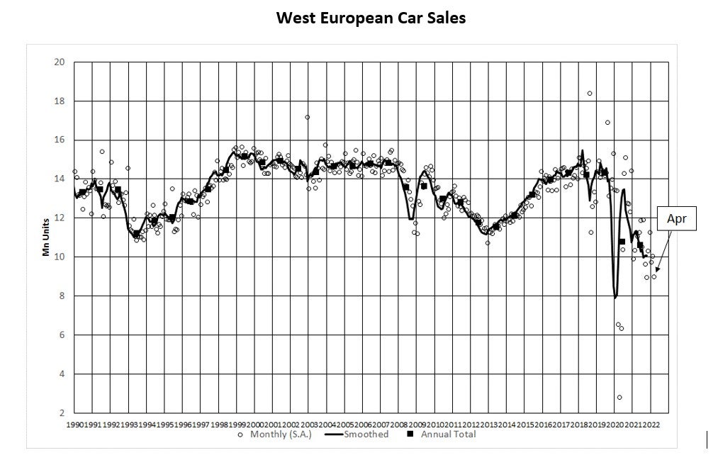 Europe’s car market fell to new low in April