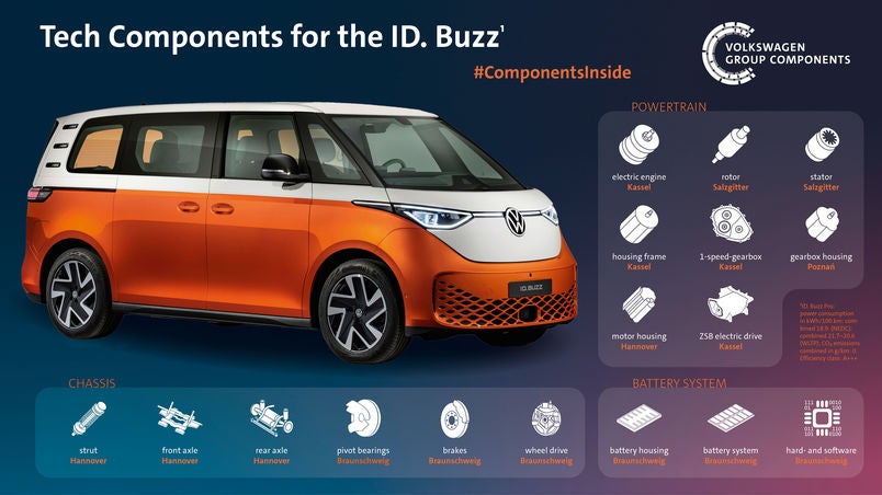 VW component parts supplying to ID.Buzz