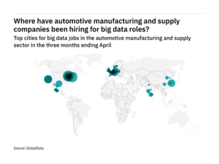 Europe is seeing a hiring boom in automotive industry big data roles