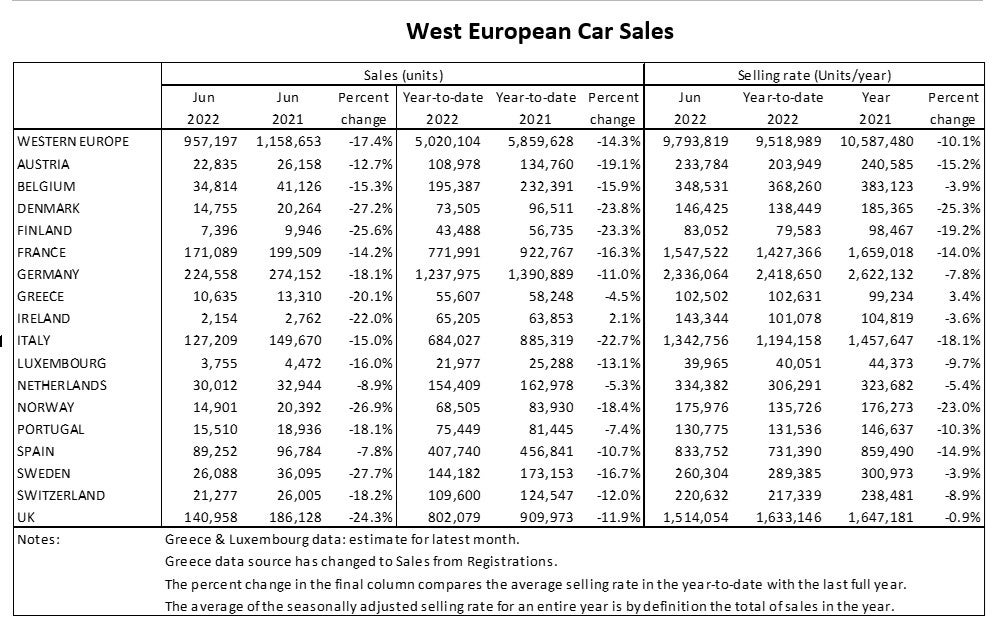 West European car market in ‘poor shape’