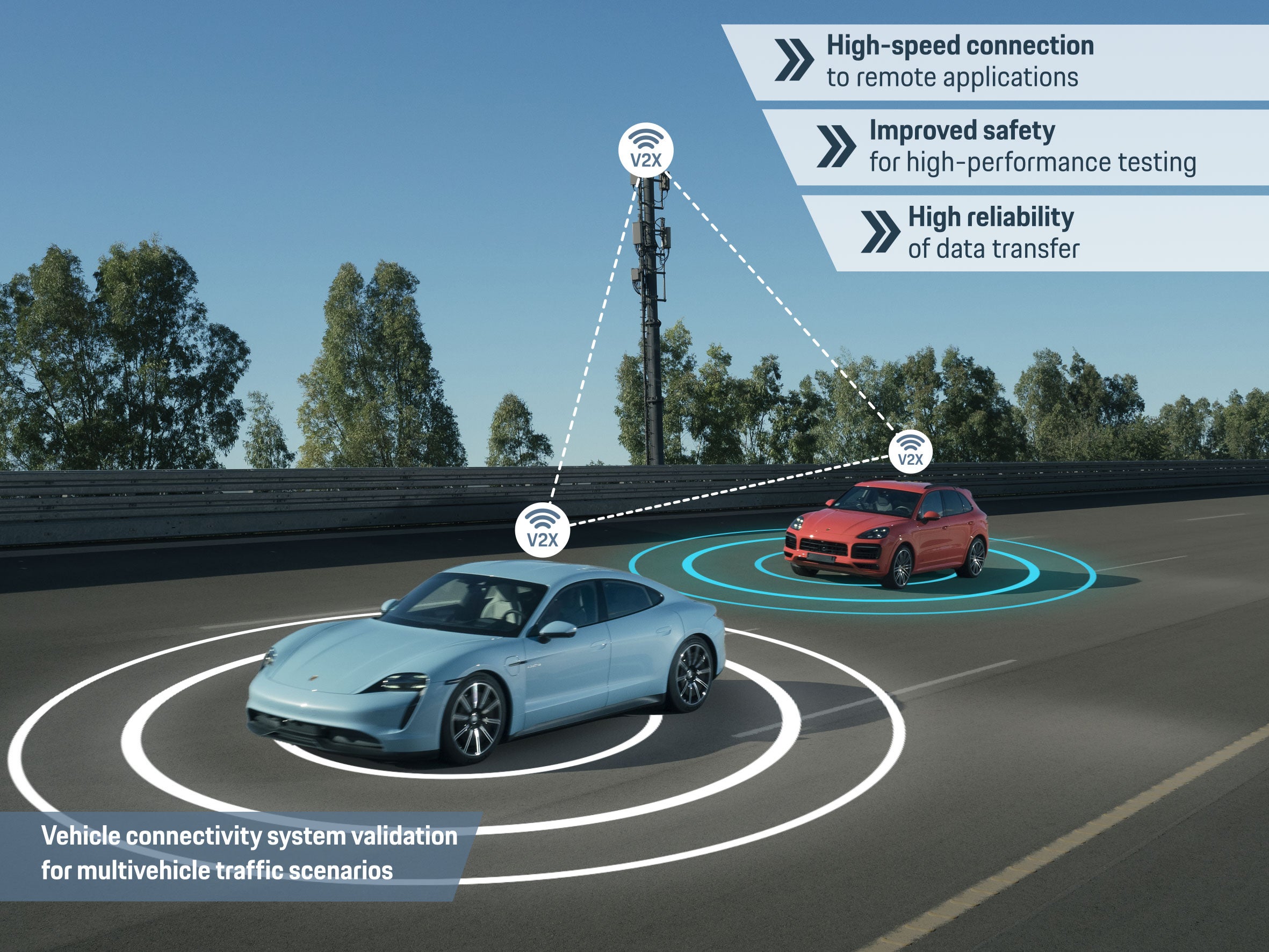 Ready For The Future England S 5g Connection Smartphone Technology