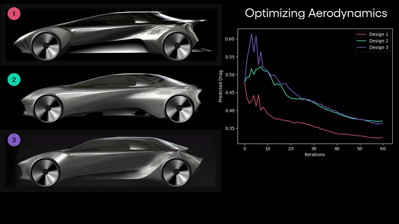 Modern Electric Car Design Sketch Generative AI Stock Illustration   Illustration of design modern 270208194