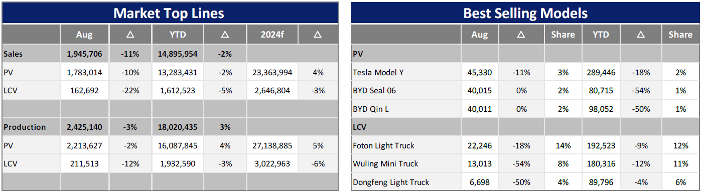 China vehicle market being supported by NEV incentives - Just Auto